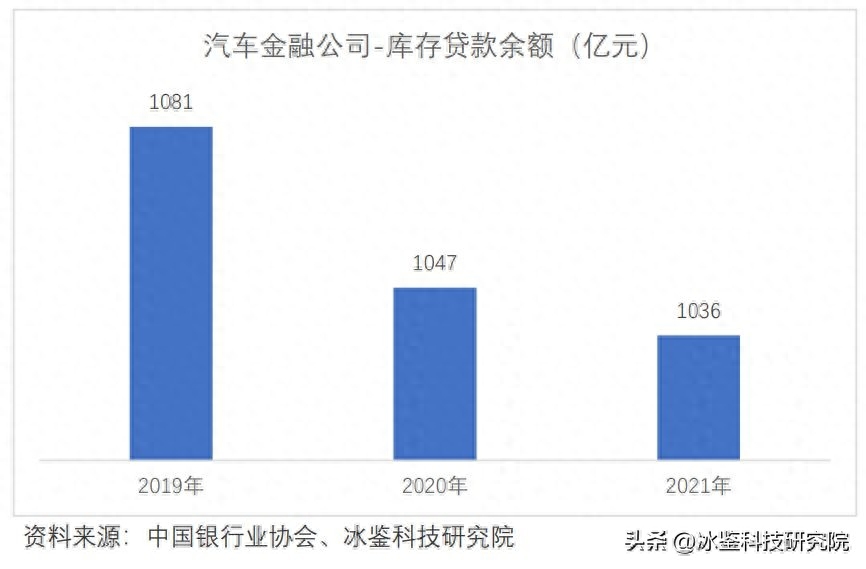 上海車貸金融公司(上海汽車金融公司貸款)? (http://www.tony-an.com/) 知識問答 第13張