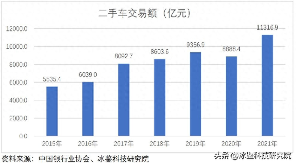 上海車貸金融公司(上海汽車金融公司貸款)? (http://www.tony-an.com/) 知識問答 第14張