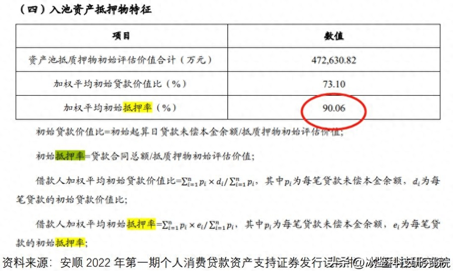 上海車貸金融公司(上海汽車金融公司貸款)? (http://www.tony-an.com/) 知識問答 第15張