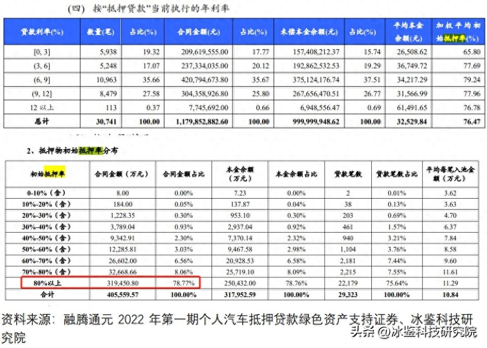 上海車貸金融公司(上海汽車金融公司貸款)? (http://www.tony-an.com/) 知識問答 第16張