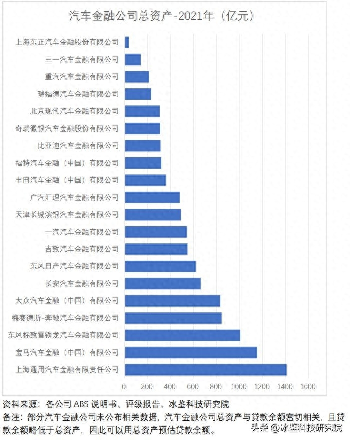 上海車貸金融公司(上海汽車金融公司貸款)? (http://www.tony-an.com/) 知識問答 第3張