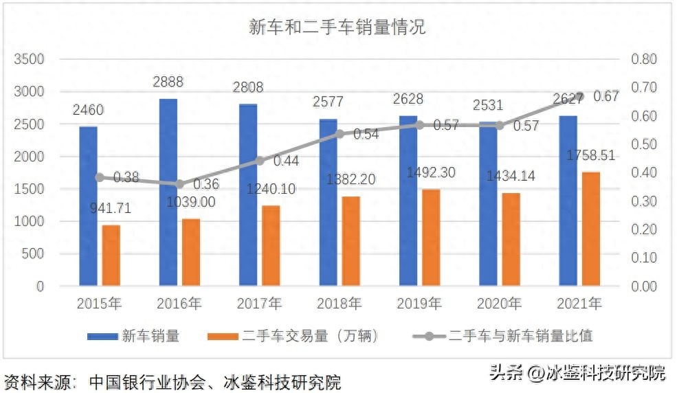 上海車貸金融公司(上海汽車金融公司貸款)? (http://www.tony-an.com/) 知識問答 第4張