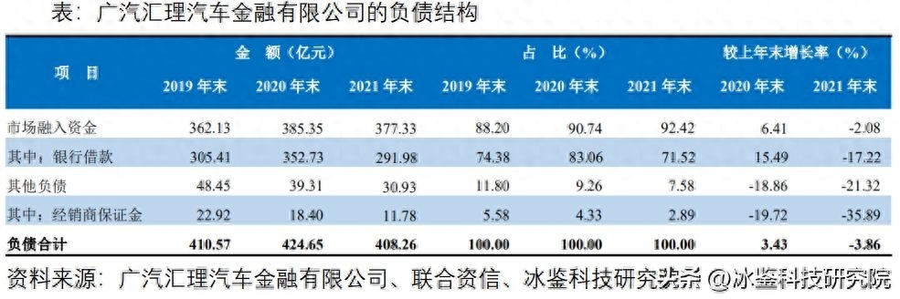 上海車貸金融公司(上海汽車金融公司貸款)? (http://www.tony-an.com/) 知識問答 第5張