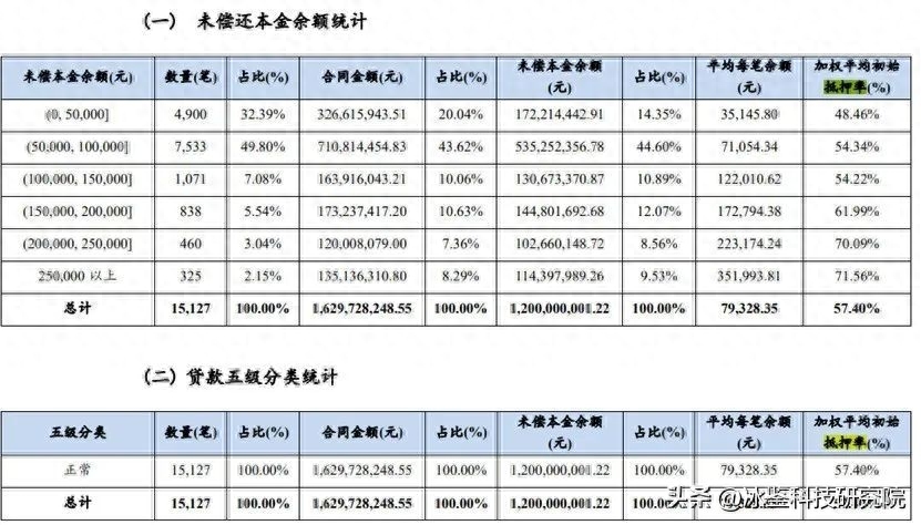 上海車貸金融公司(上海汽車金融公司貸款)? (http://www.tony-an.com/) 知識問答 第6張