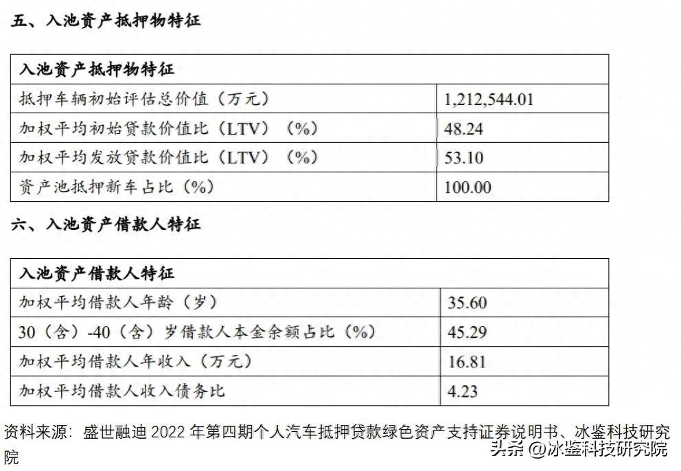 上海車貸金融公司(上海汽車金融公司貸款)? (http://www.tony-an.com/) 知識問答 第7張