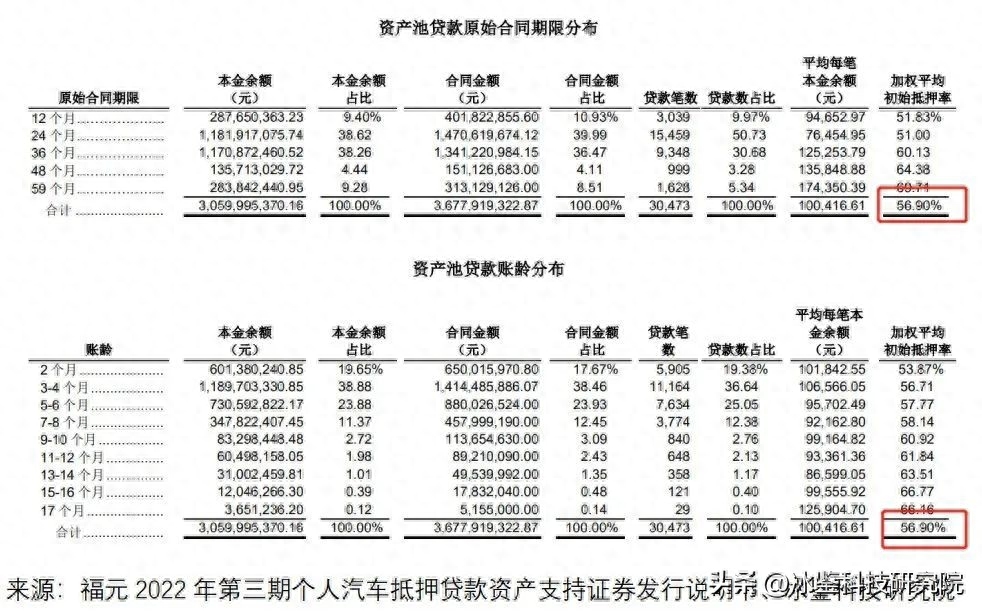 上海車貸金融公司(上海汽車金融公司貸款)? (http://www.tony-an.com/) 知識問答 第8張