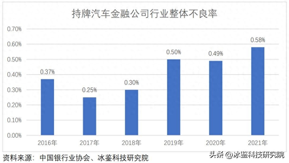 上海車貸金融公司(上海汽車金融公司貸款)? (http://www.tony-an.com/) 知識問答 第9張