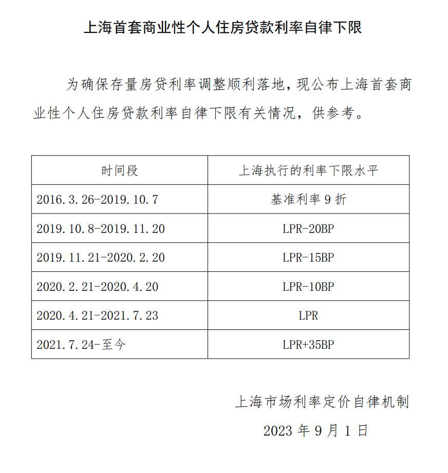 上海貨車貸款(上海車主貸款)? (http://www.tony-an.com/) 知識問答 第2張