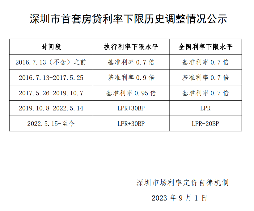 上海貨車貸款(上海車主貸款)? (http://www.tony-an.com/) 知識問答 第3張