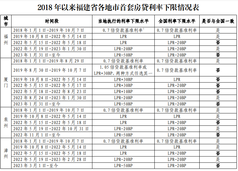 上海貨車貸款(上海車主貸款)? (http://www.tony-an.com/) 知識問答 第6張