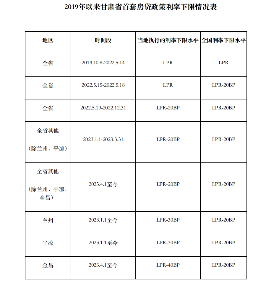 上海貨車貸款(上海車主貸款)? (http://www.tony-an.com/) 知識問答 第9張