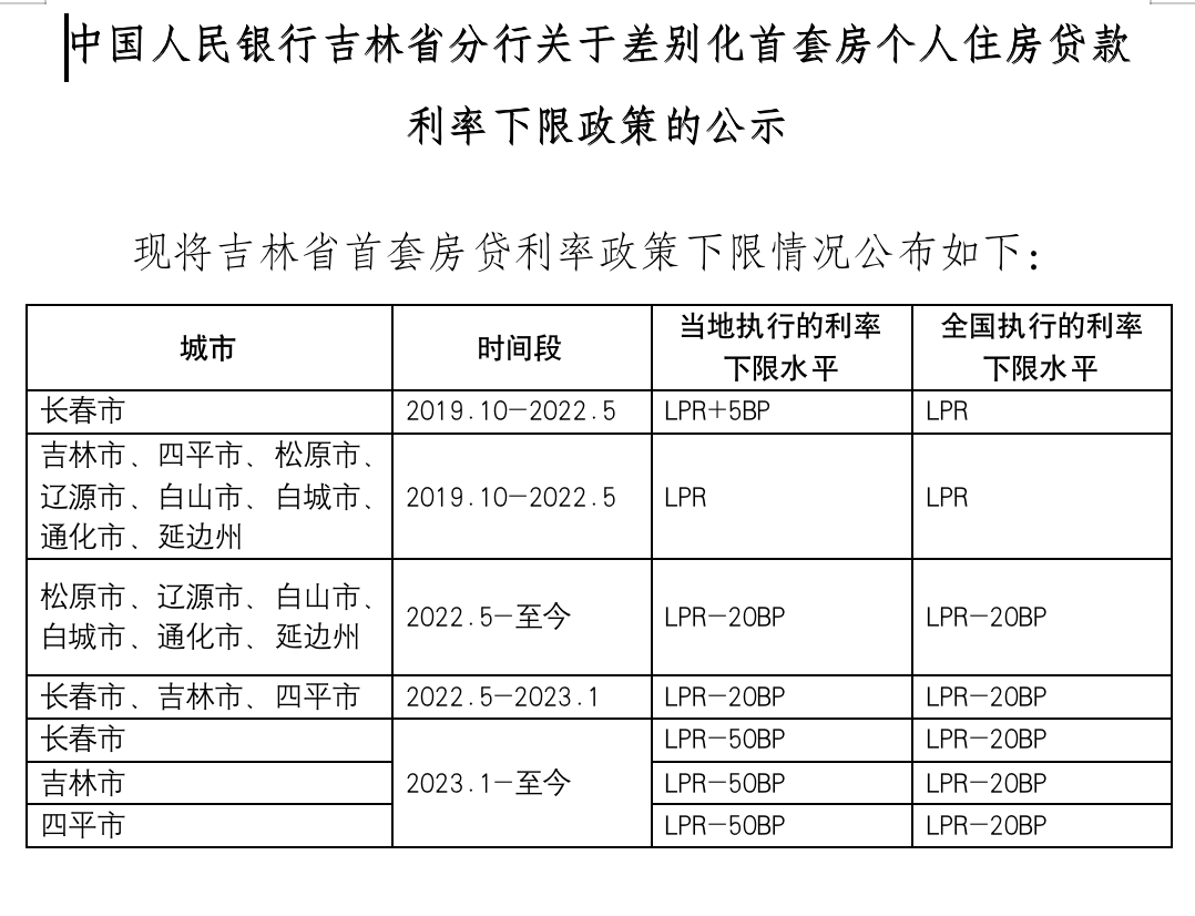 上海貨車貸款(上海車主貸款)? (http://www.tony-an.com/) 知識問答 第10張