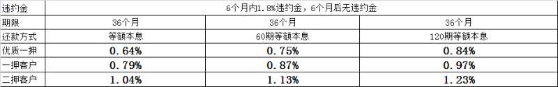 上海平安普惠小額貸款投資有限公司(上海平安普惠小額無抵押貸款)? (http://www.tony-an.com/) 知識問答 第3張