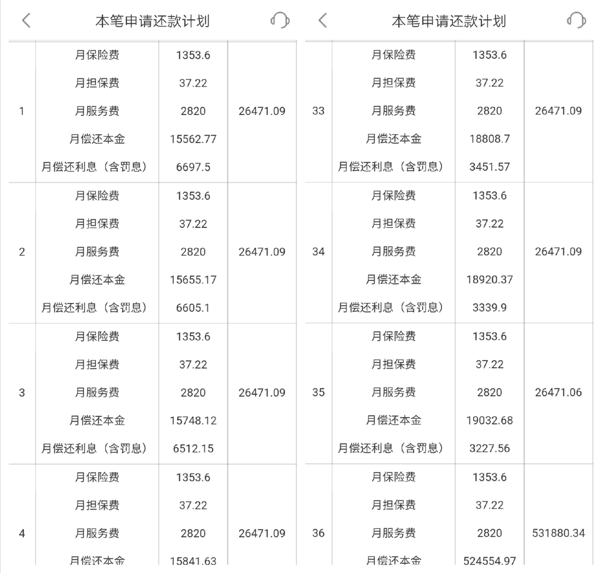 上海平安普惠小額貸款投資有限公司(上海平安普惠小額無抵押貸款)? (http://www.tony-an.com/) 知識問答 第7張