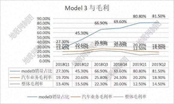 上海浦東車子貸款(上海買車貸款)? (http://www.tony-an.com/) 知識問答 第4張