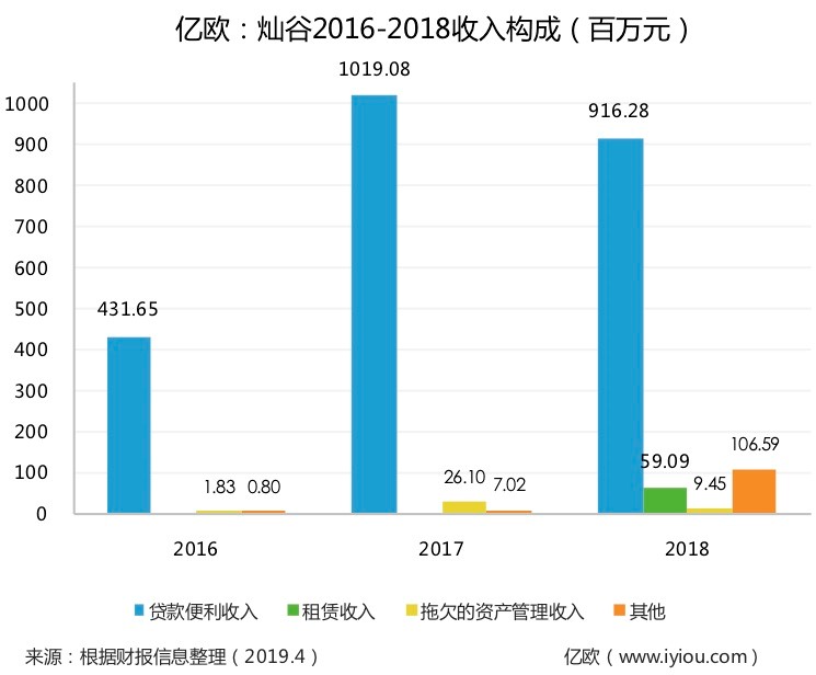 上海有家有車汽車租賃車貸(上海有車有家融資租賃合同)? (http://www.tony-an.com/) 知識(shí)問答 第2張