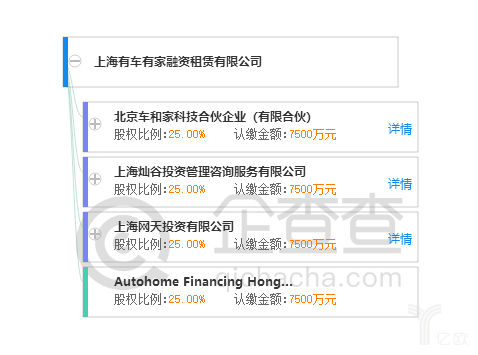上海有家有車汽車租賃車貸(上海有車有家融資租賃合同)? (http://www.tony-an.com/) 知識(shí)問答 第4張