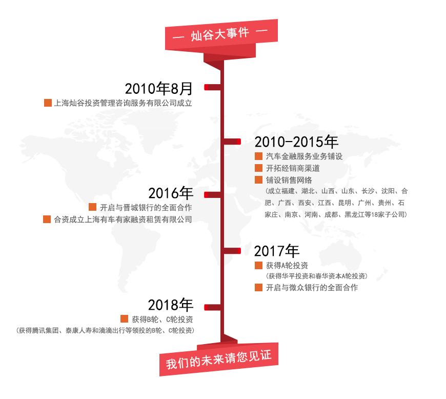上海有家有車汽車租賃車貸(上海租賃公司分期買車)? (http://www.tony-an.com/) 知識問答 第3張