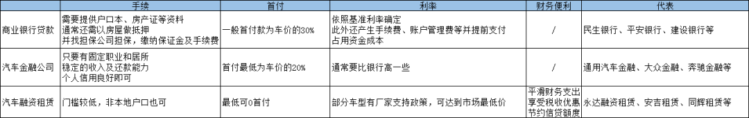 車子抵押融資怎么融(車子抵押貸款公司)? (http://www.tony-an.com/) 知識問答 第10張