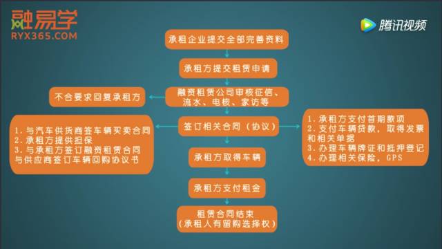 車子抵押融資怎么融(車子抵押貸款公司)? (http://www.tony-an.com/) 知識問答 第15張