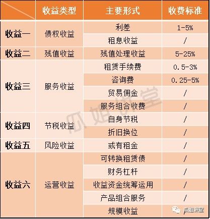車子抵押融資怎么融(車子抵押貸款公司)? (http://www.tony-an.com/) 知識問答 第18張