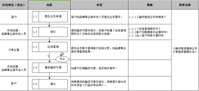 車子抵押融資怎么融(車子抵押貸款公司)? (http://www.tony-an.com/) 知識問答 第20張
