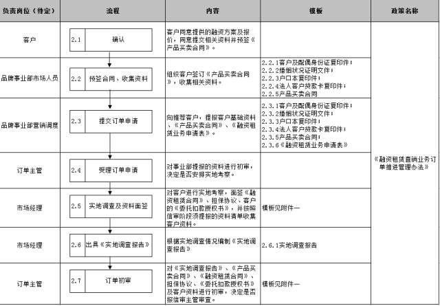 車子抵押融資怎么融(車子抵押貸款公司)? (http://www.tony-an.com/) 知識問答 第21張