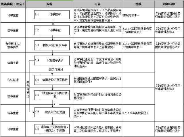 車子抵押融資怎么融(車子抵押貸款公司)? (http://www.tony-an.com/) 知識問答 第22張