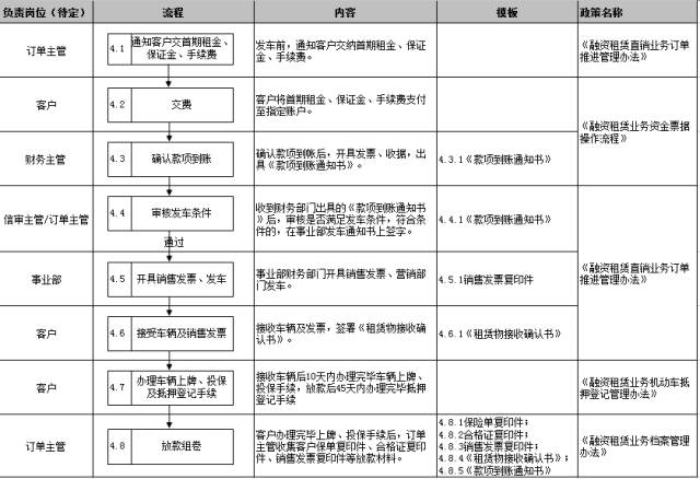 車子抵押融資怎么融(車子抵押貸款公司)? (http://www.tony-an.com/) 知識問答 第23張