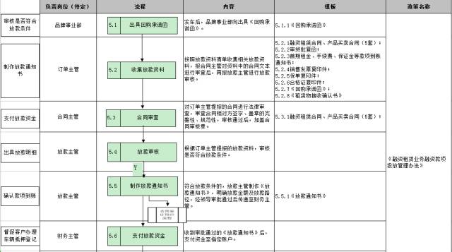車子抵押融資怎么融(車子抵押貸款公司)? (http://www.tony-an.com/) 知識問答 第24張