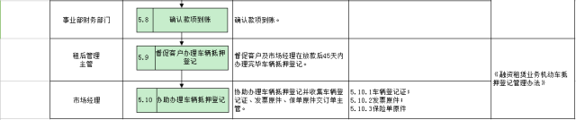 車子抵押融資怎么融(車子抵押貸款公司)? (http://www.tony-an.com/) 知識問答 第25張