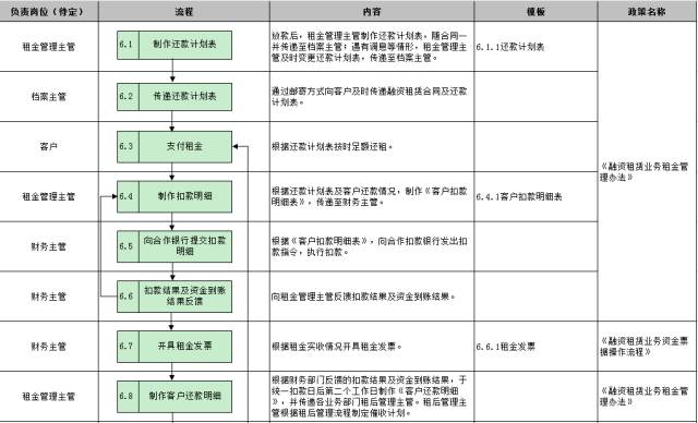 車子抵押融資怎么融(車子抵押貸款公司)? (http://www.tony-an.com/) 知識問答 第26張