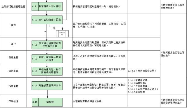 車子抵押融資怎么融(車子抵押貸款公司)? (http://www.tony-an.com/) 知識問答 第27張