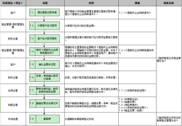 車子抵押融資怎么融(車子抵押貸款公司)? (http://www.tony-an.com/) 知識問答 第28張