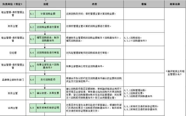 車子抵押融資怎么融(車子抵押貸款公司)? (http://www.tony-an.com/) 知識問答 第29張