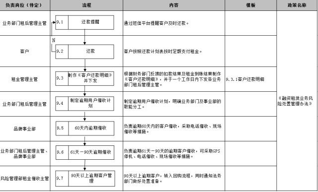 車子抵押融資怎么融(車子抵押貸款公司)? (http://www.tony-an.com/) 知識問答 第30張