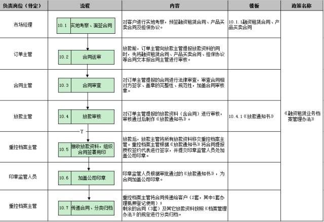 車子抵押融資怎么融(車子抵押貸款公司)? (http://www.tony-an.com/) 知識問答 第31張