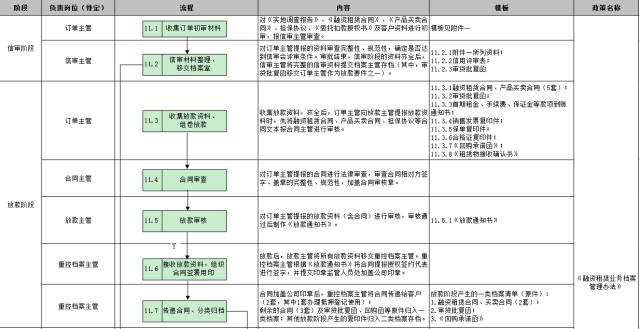 車子抵押融資怎么融(車子抵押貸款公司)? (http://www.tony-an.com/) 知識問答 第32張