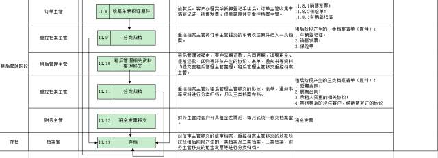 車子抵押融資怎么融(車子抵押貸款公司)? (http://www.tony-an.com/) 知識問答 第33張