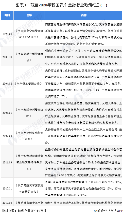 車融汽車抵押融資(抵押車融資什么意思)? (http://www.tony-an.com/) 知識問答 第1張