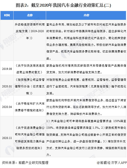 車融汽車抵押融資(抵押車融資什么意思)? (http://www.tony-an.com/) 知識問答 第2張