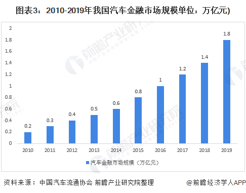 車融汽車抵押融資(抵押車融資什么意思)? (http://www.tony-an.com/) 知識問答 第3張