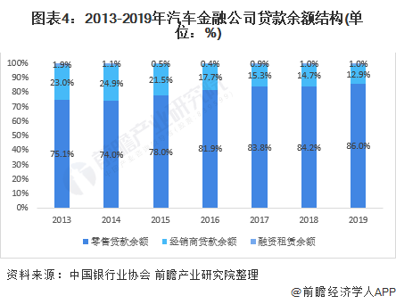 車融汽車抵押融資(抵押車融資什么意思)? (http://www.tony-an.com/) 知識問答 第4張