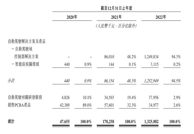 蘇州車融資怎么融(蘇州汽車融資貸款公司)? (http://www.tony-an.com/) 知識問答 第2張
