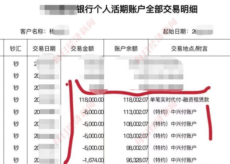 汽車抵押融資能融多少(抵押融資能融汽車么)? (http://www.tony-an.com/) 知識問答 第1張