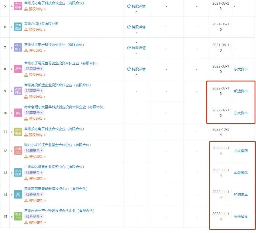蘇州車融資怎么融(蘇州融資租賃有限公司)? (http://www.tony-an.com/) 知識問答 第2張