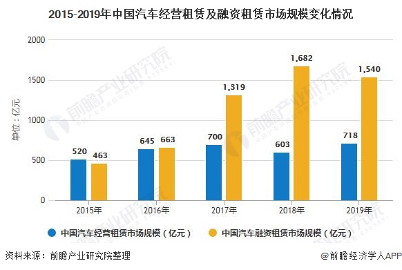 車子融資怎么融(汽車融資是不是合法)? (http://www.tony-an.com/) 知識問答 第5張