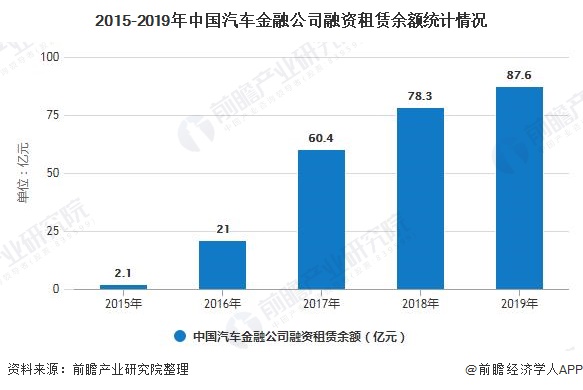 車子融資怎么融(汽車融資是不是合法)? (http://www.tony-an.com/) 知識問答 第7張