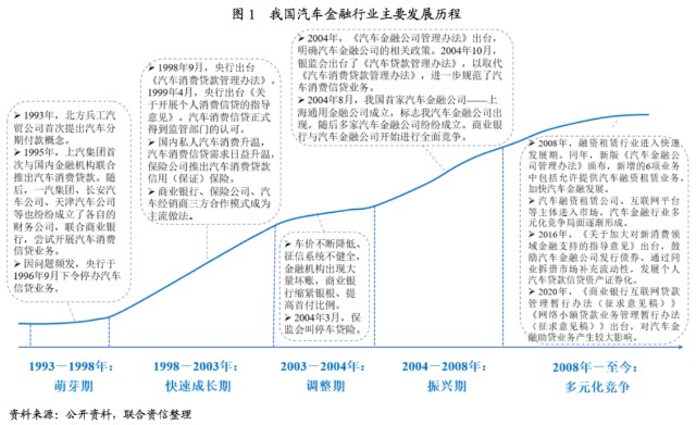 附近汽車有車融可以融資嗎(東北證劵有融資融卷嗎)? (http://www.tony-an.com/) 知識(shí)問答 第1張