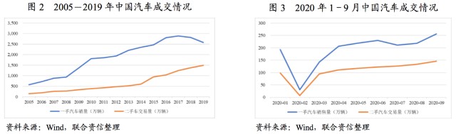 附近汽車有車融可以融資嗎(東北證劵有融資融卷嗎)? (http://www.tony-an.com/) 知識(shí)問答 第2張
